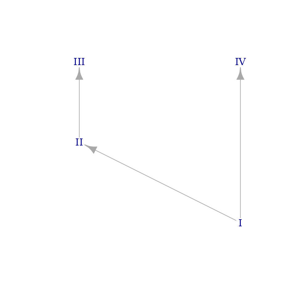Another image of the brightness graph for tetrachord F, which does not include numbers listing the notes of each mode.