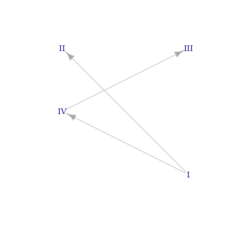 Another image of the brightness graph for tetrachord G, which does not include numbers listing the notes of each mode.